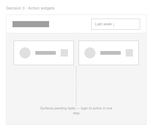 Select-to-act wireframe